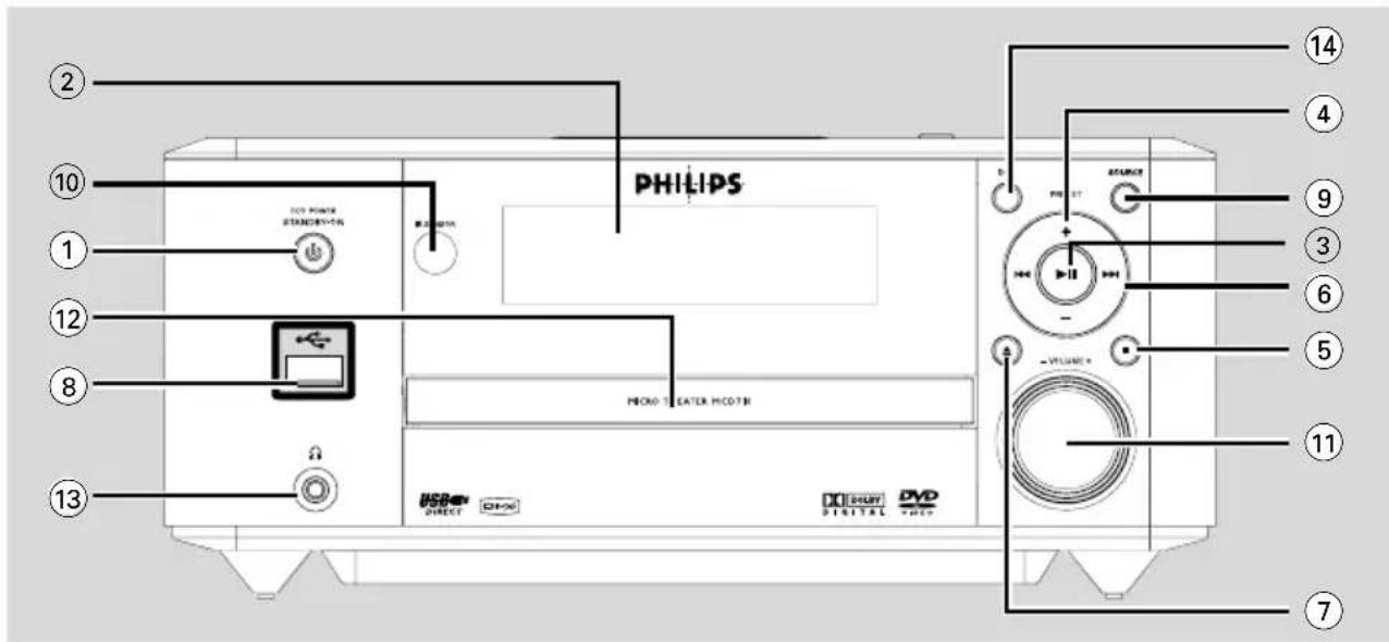 PHILIPS 10 2 3 4 5 6 7 8 9 10 11 11 12 13 DVD DIRECT DIRECT DVD DIRECT VOLUME PUB ST ASSEMBL HOLD RANGE STANDARD SPEED MASCULAR MICRO-TEATER MCDIN USB DIRECT DVHD DIGITAL