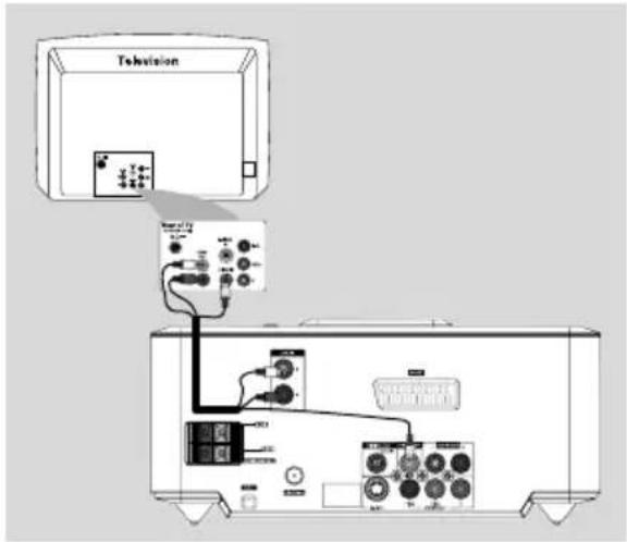 PHILIPS MCD710 - Utilisation de la prise vidéo composite - 1