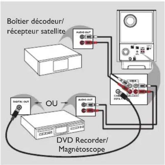 PHILIPS HTS6600 - Raccordement des sorties audio du téléviseur - 1