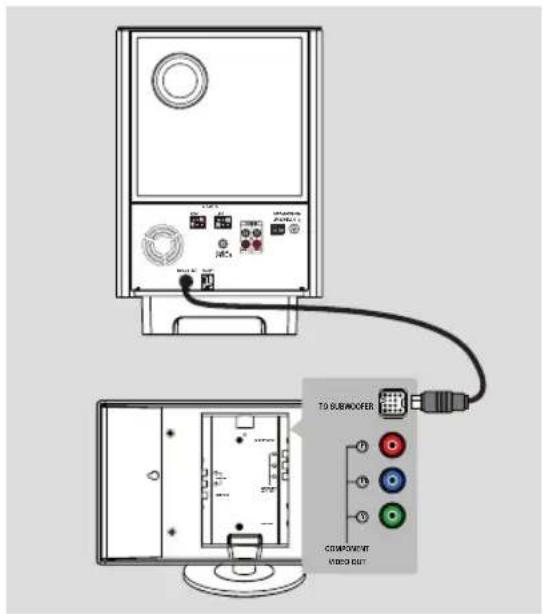 PHILIPS HTS6600 - Connexions de base (suite) - 2