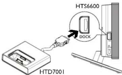 PHILIPS HTS6600 - Avant de commencer... - 1