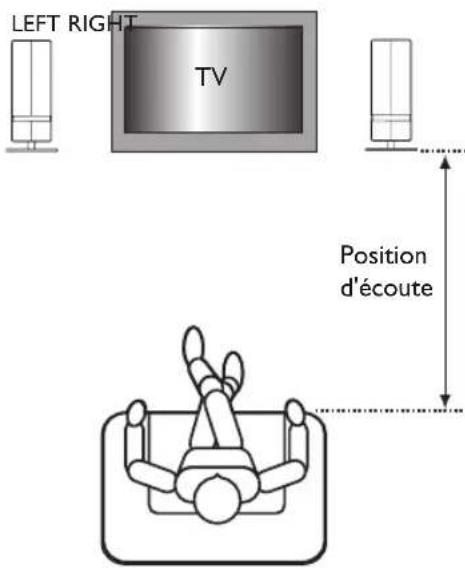 LEFT RIGHT TV Position d'écoute