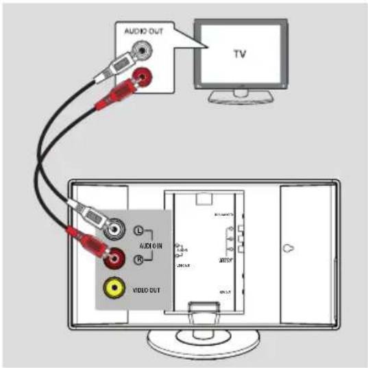 AUDIO OUT TV AUDIO R VIDEO OUT