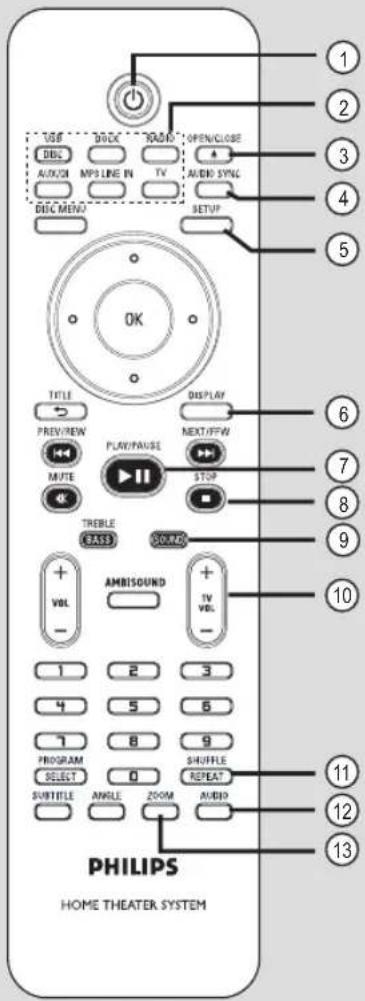 PHILIPS HOME THEATER SYSTEM