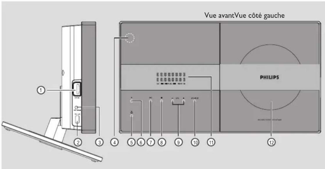 Vue avantVue côté gauche PHILIPS