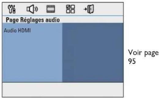 Page Réglages audio Audio HDMI Voir page 95
