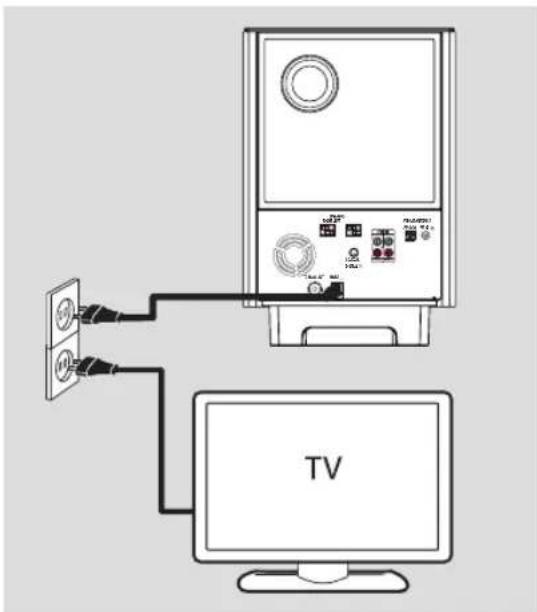 PHILIPS HTS6600 - Connexions de base (suite) - 1