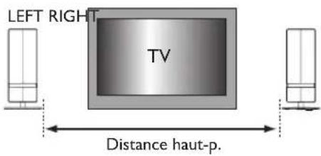 LEFT RIGHT TV Distance haut-p.
