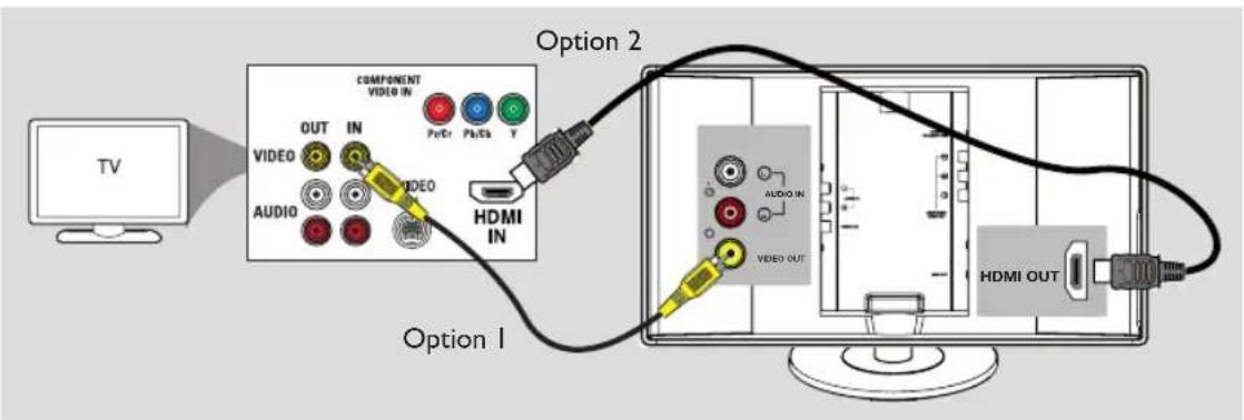 TV COMPONENT VIDEO IN OUT IN VIDEO AUDIO VIDEO HDMI IN Option 2 Option 1 AUDIO IN VIDEO OUT HDMI OUT