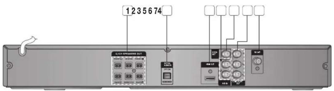 1 2 3 5 6 7 4 A100 SPEAKERS OUT SINTEL SPX100 RIV MT A100 OUT RIV MT RIV MT