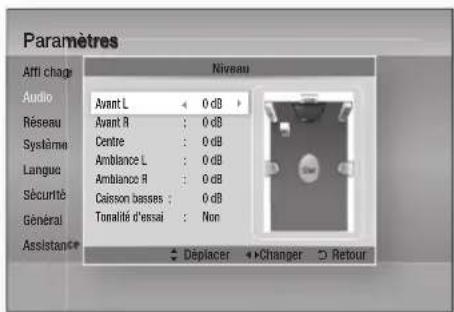 Paramètres Affi chage Audio Résseau Système Language Sécurité Général Assistant+ Niveau Avant L 0 dB Avant R 0 dB Centre 0 dB Ambiance L 0 dB Ambiance R 0 dB Caisson basses 0 dB Tonalité d'ensai Non Déplacer Changer Retour
