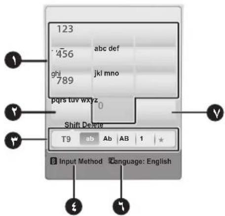 123 '456 abc def ghi jkl mno 789 pqrs tuw wxyz Shift Delete T9 ab Ab AB 1 ★ Input Method Language: English