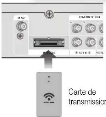 HI ANI COMPONENT OUT VANESS AUX R MDEC Carte de transmission