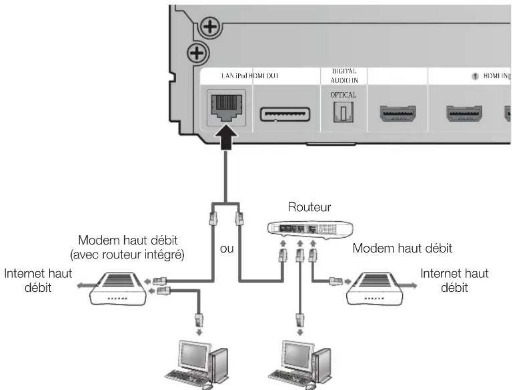 SAMSUNG HT-D5550K - Réseau laire - 1