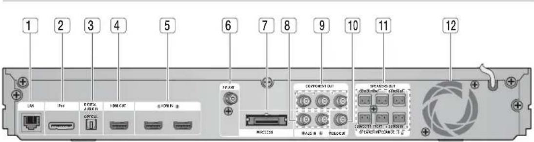 1 2 3 4 5 6 7 8 9 10 11 12 LAN IP/O DIGITAL AUDIO HOME OUT HOME IN FIRE ART RELESS COMPONENT OUT MAX 3.0 VIDEO OUT SPRING OUT MINI 1.0 SPRING INFLUIDANCE 7.0