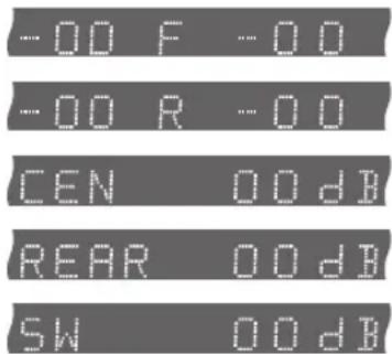 -00 F -00 -00 R -00 CEN 00 dB REAR 00 dB SW 00 dB