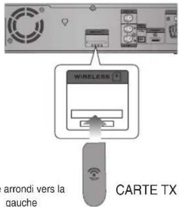 ARRONDI VERS LA gauche WIRELESS CARTE TX
