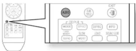 SAMSUNG HT-TZ315 - Fonction Passer 5 minutes - 3