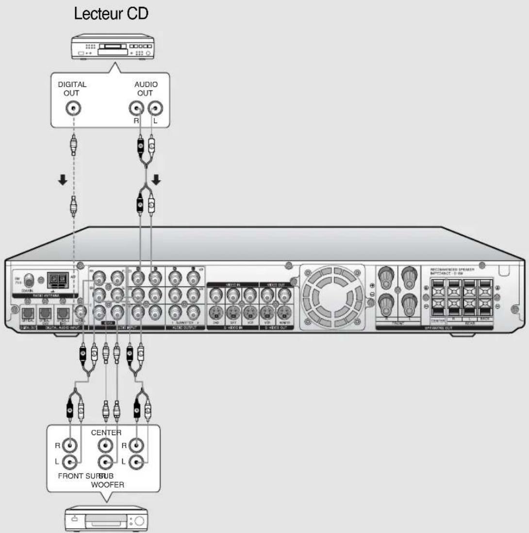 SAMSUNG HT-AS700 - Branchement du composant audio/ 5,1 canaux - 1