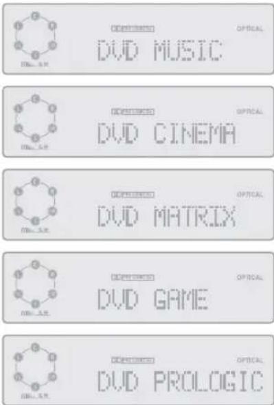 DVD MUSIC OPTICAL DVD CINEMA OPTICAL DVD MATRIX OPTICAL DVD GAME OPTICAL DVD PROLOGIC