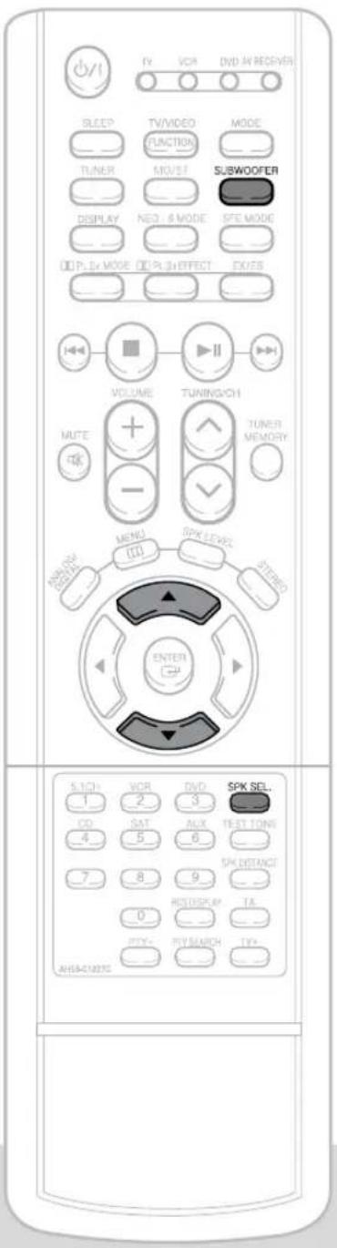 SLEEP TV/VIDEO FUNCTION MODE TUNER MOSET SUBWOOFER DISPLAY NEO 6 MODE SITE MODE DO PLAY MODE DO PLAY EFFECT EXTER VOLUME TUNING/CH MUTE + - TUNUT MEMORY MENU SPK LEVEL STEBED ENTER SCHOI VOR DVD SPK SEL. 1 2 3 CD SAT AUX TEST TONE 4 5 6 SPK DISTANCE 7 8 9 HD DISPLAY TA. 0 PVDY- PVD SEARCH TV+ AHBA-1002G