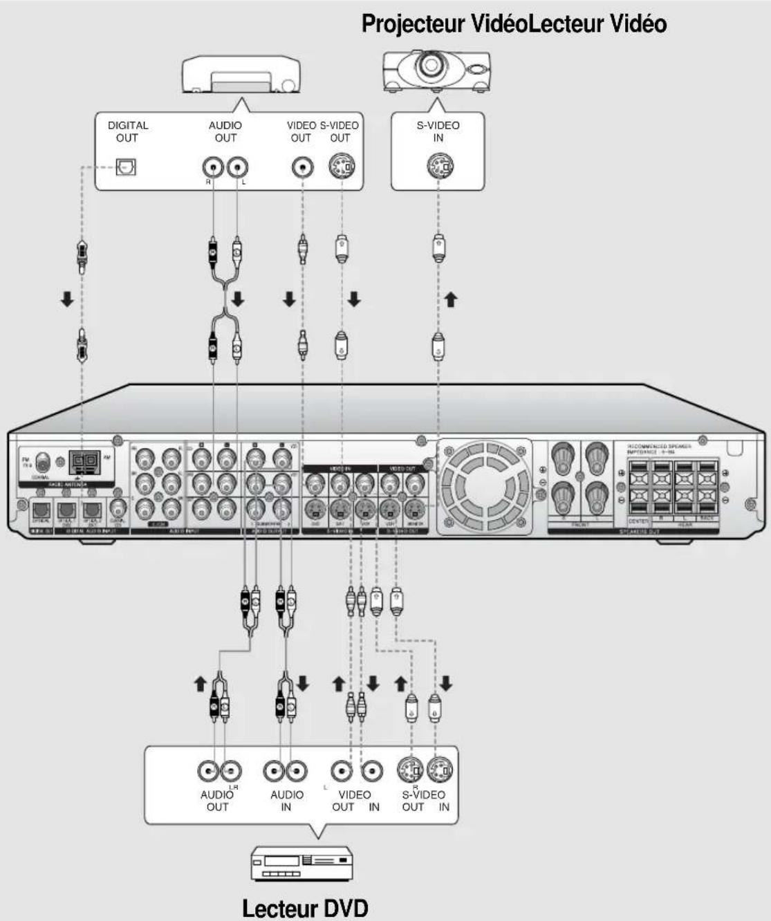 SAMSUNG HT-AS700 - Branchement d'un composant vidéo - 1