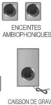 ENCEINTES AMBIOPHONIQUES CAISSON DE GRAV