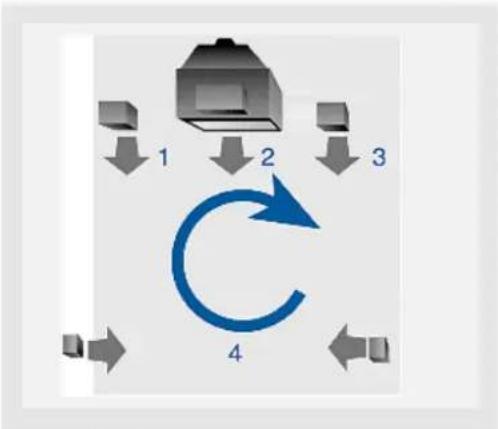 graph TD A["Step 1"] --> B["Step 2"] B --> C["Step 3"] C --> D["Step 4"] D --> A