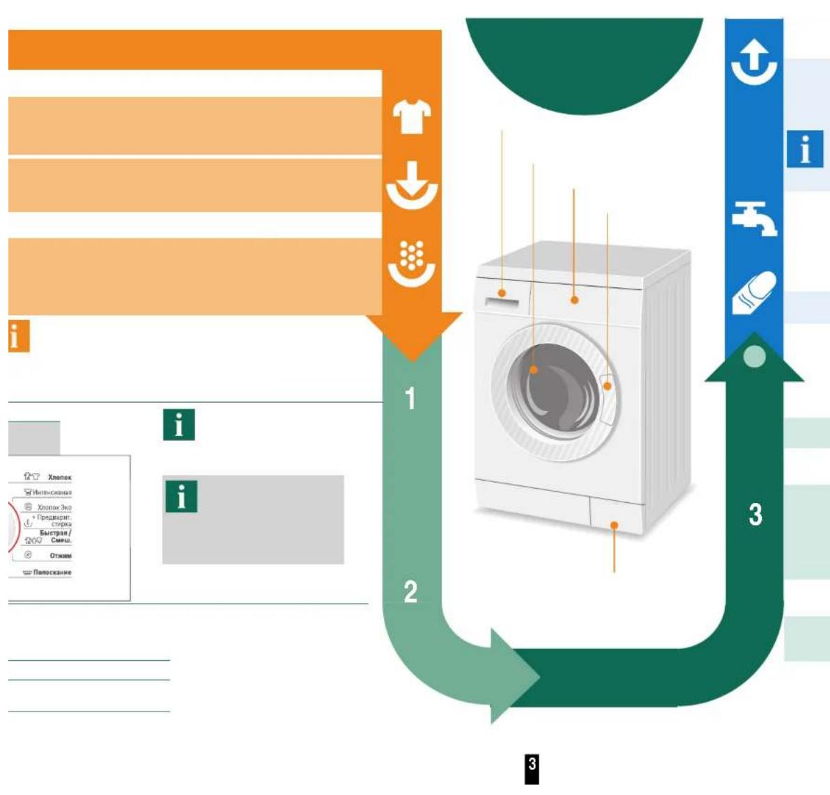 graph TD A["1: Washing Machine"] --> B["2: Packaging & Tools"] B --> C["3: Packaging & Tools"] style A fill:#f9f,stroke:#333 style B fill:#ccf,stroke:#333 style C fill:#cfc,stroke:#333