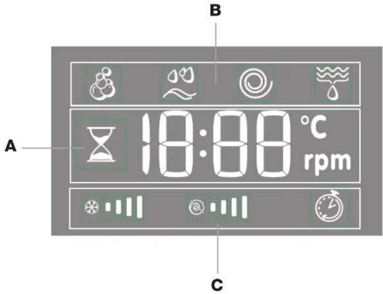 B A 10:00 °C rpm C