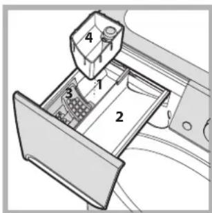 INDESIT PWE 81472 S - Anti-mancha - 1