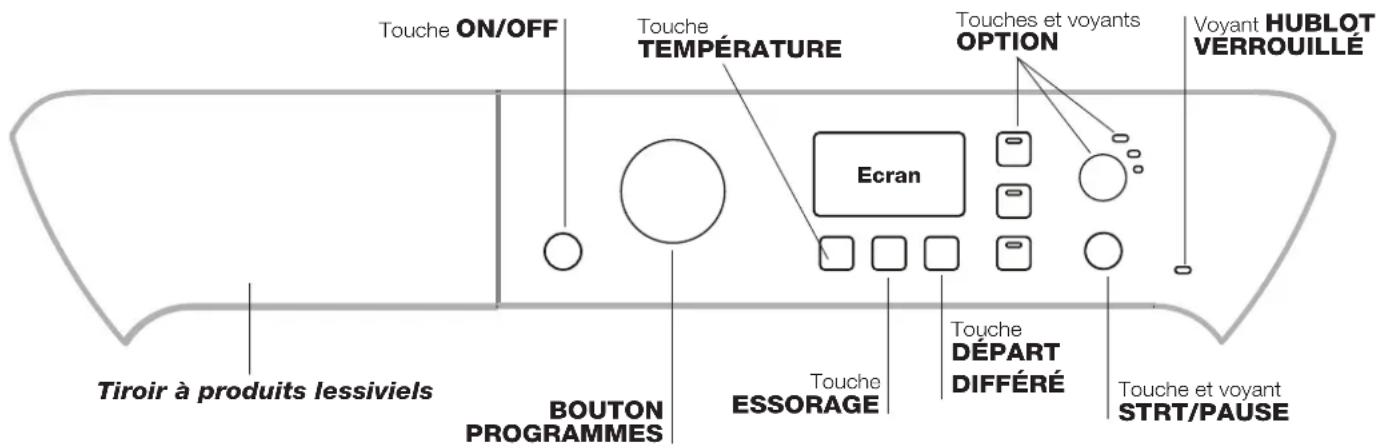 Touche ON/OFF Touche TEMPÉRATURE Touches et voyants OPTION Voyant HUBLOT VERROUILLÉ Écran Tiroir à produits lessiviels BOUTON PROGRAMMES Touche ESSORAGE Touche DÉPART DIFFÉRÉ Touche et voyant START/PAUSE