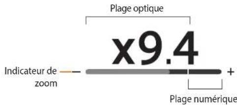 Plage optique x9.4 Indicateur de zoom + Plage numérique