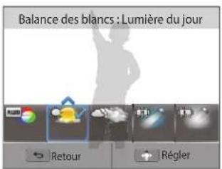 Balance des blancs : Lumière du jour RETOUR RÉGIER