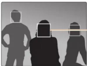 SAMSUNG WB352F - Détection des visages - 1