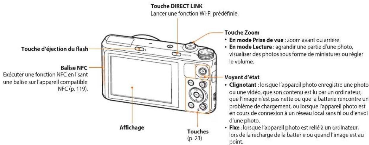 Touche DIRECT LINK Lancer une fonction Wi-Fi prédéfinie. Touche d'éjection du flash Balise NFC Exécuter une fonction NFC en lisant une balise sur l'appareil compatible NFC (p. 119). Affichage Touches (p. 23) Touche Zoom • En mode Prise de vue : zoom avant ou arrière. • En mode Lecture : agrandir une partie d'une photo, visualiser des photos sous forme de miniatures ou régler le volume. Voyant d'état • Clignotant : lorsque l'appareil photo enregistre une photo ou une vidéo, que son contenu est lu par un ordinateur, que l'image n'est pas nette ou que la batterie rencontre un problème de chargement, ou lorsque l'appareil photo est en cours de connexion à un réseau local sans fil ou d'envoi d'une photo. • Fixe : lorsque l'appareil photo est relié à un ordinateur, lors de la recharge de la batterie ou quand l'image est au point.