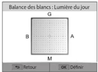 Balance des blancs : Lumière du jour G B A M Retour OK Définir