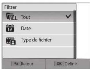 Filtrer ALL Tout Date Type de fichier Retour OK Définir