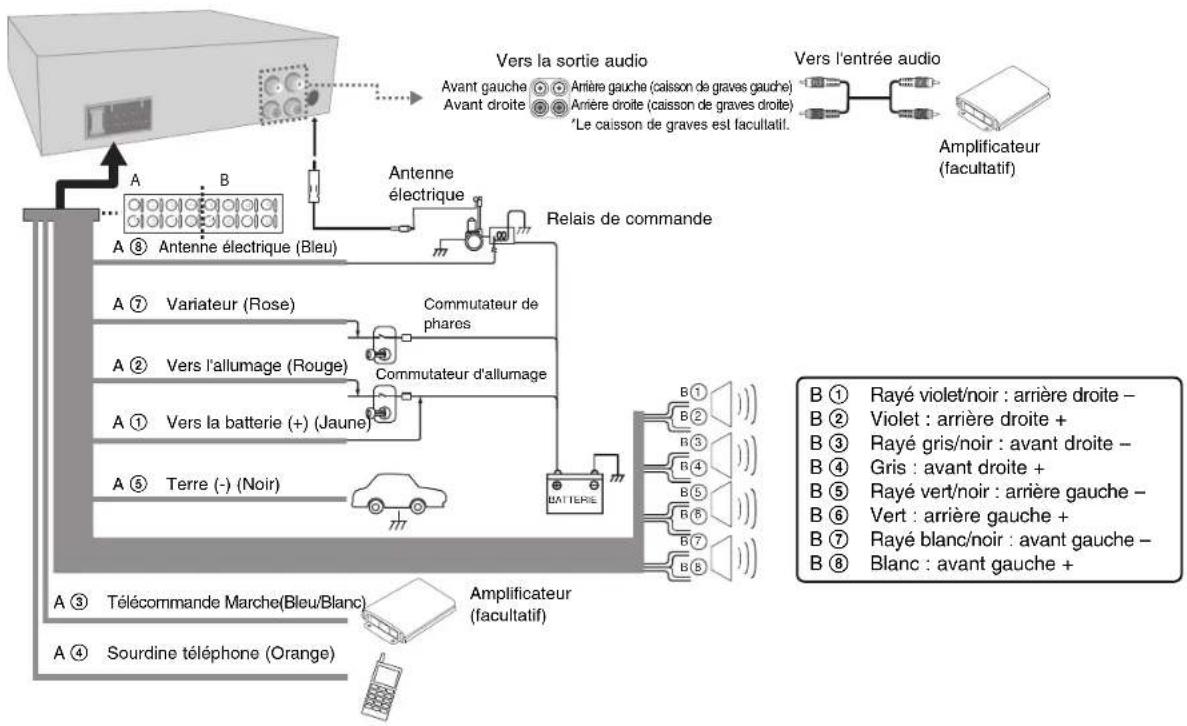 graph TD A["Speaker"] -->|A ⑧ Antenne électrique (Bleu)| B["Antenna électrique"] A -->|A ⑦ Variateur (Rose)| C["Commutateur de phares"] A -->|A ② Vers l'allumage (Rouge)| D["Commutateur d'allumage"] A -->|A ① Vers la batterie (+) (Jaune)| E["Batterie"] A -->|A ⑤ Terre (-) (Noir)| F["Amplificateur (f…