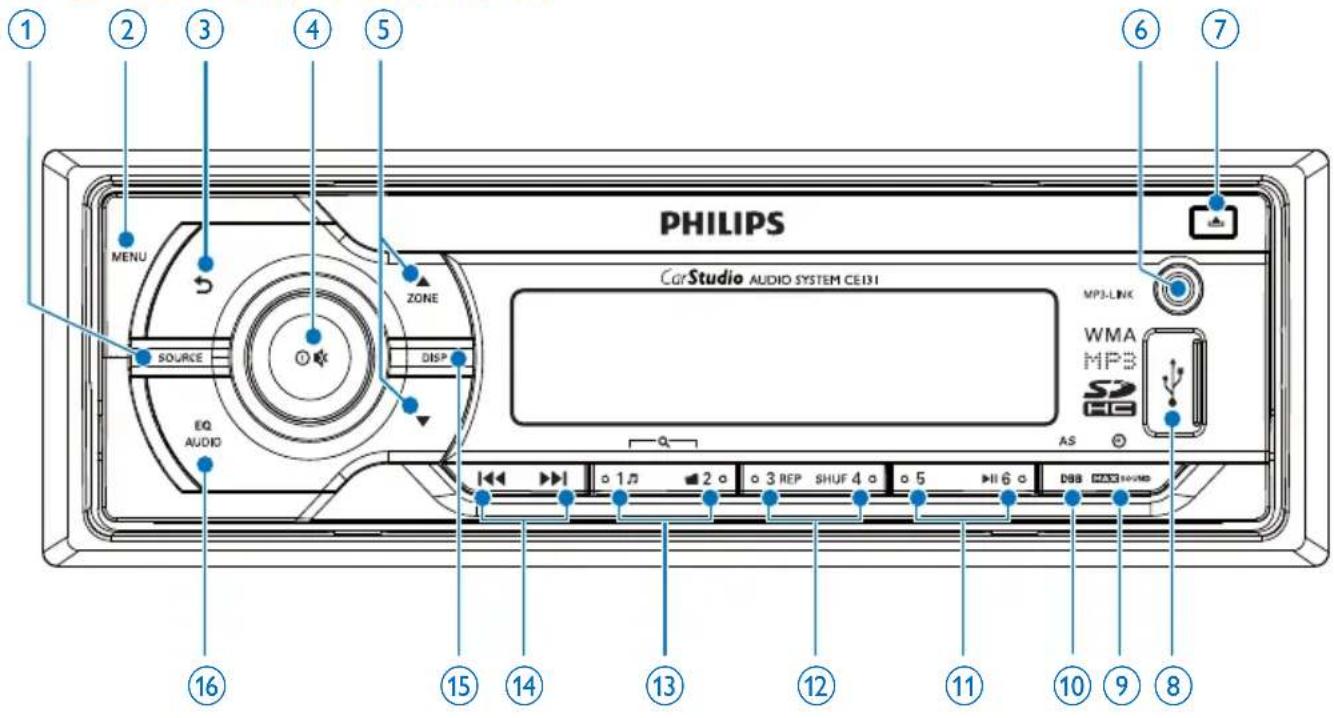 PHILIPS CarStudio AUDIO SYSTEM CE131 MENU SOURCE EQ AUDIO ZONE DISP MPJ-LINK WMA MPB SD RGB AS 1 2 3 REP SHUF 4 5 6 DSS SOUND ① ② ③ ④ ⑤ ⑥ ⑦ ⑯ ⑮ ⑯ ⑰ ⑱ ⑲ ⑳ ⑮ ⑯ ⑰ ⑯ ⑰ ⑱ ⑲ ⑳ ⑮ ⑯ ⑰