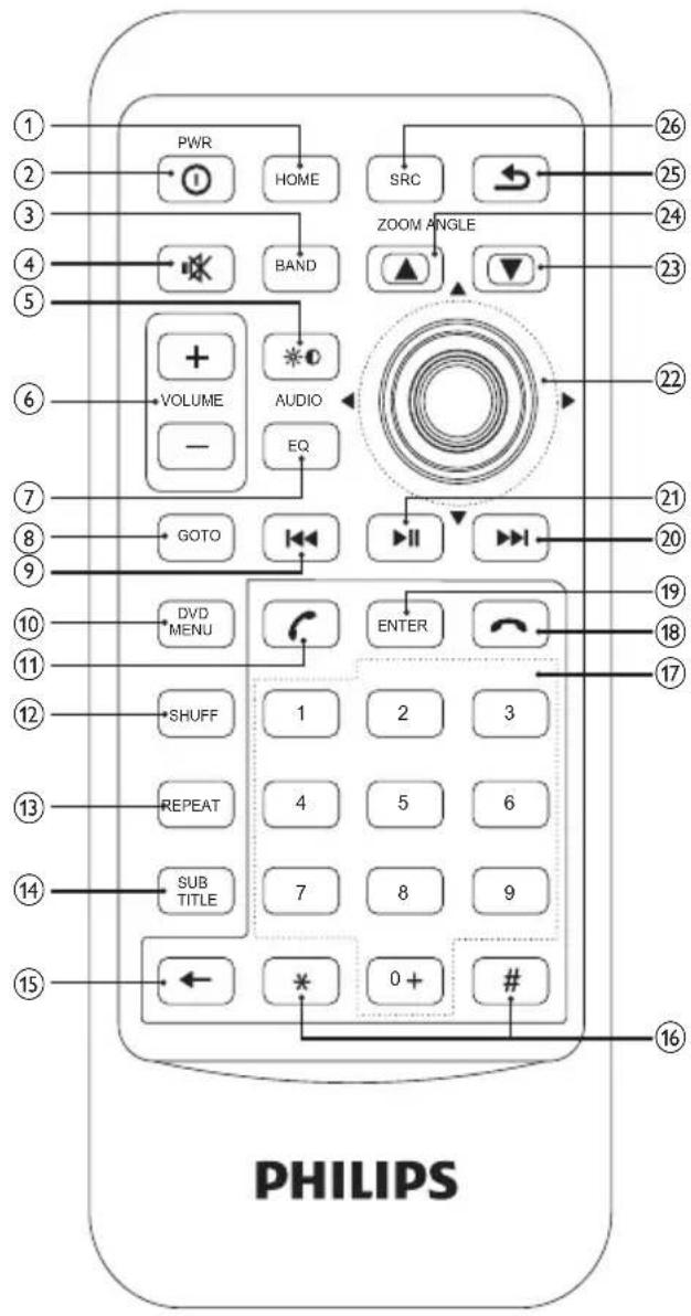 PWR HOME SRC ZOOM ANGLE VOLUME AUDIO EQ GOTO DVD MENU ENTER SHUFF 1 2 3 4 5 6 7 8 9 SUB TITLE 0+ # PHILIPS