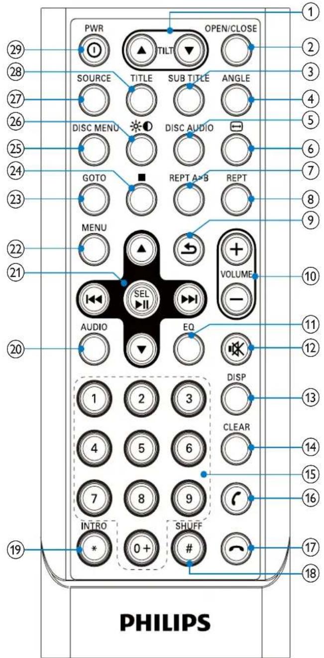 PWR OPEN/CLOSE 1 2 3 4 5 6 7 8 9 10 VOLUME 11 12 13 14 15 16 17 18 SOURCE TITLE SUB TITLE ANGLE DISC MENU DISC AUDIO GOTO REPT A>B REPT MENU SELECT AUDIO EQ 1 2 3 4 5 6 7 8 9 INTRO SHUFF * 0+ # PHILIPS