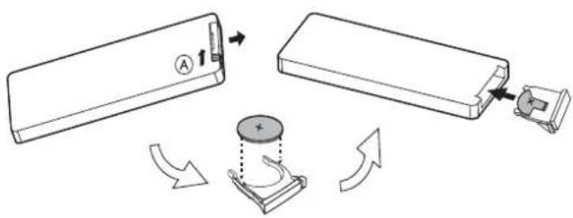 Diagram illustrating a battery cell assembly process with labeled components and rotation arrows