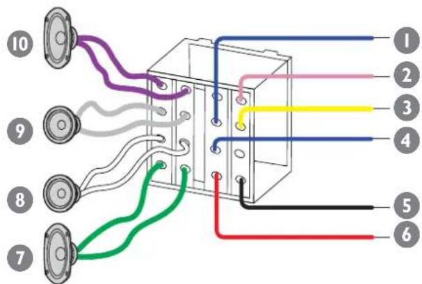Diagram showing wiring connections between a device with numbered labels pointing to various colored wires or components.