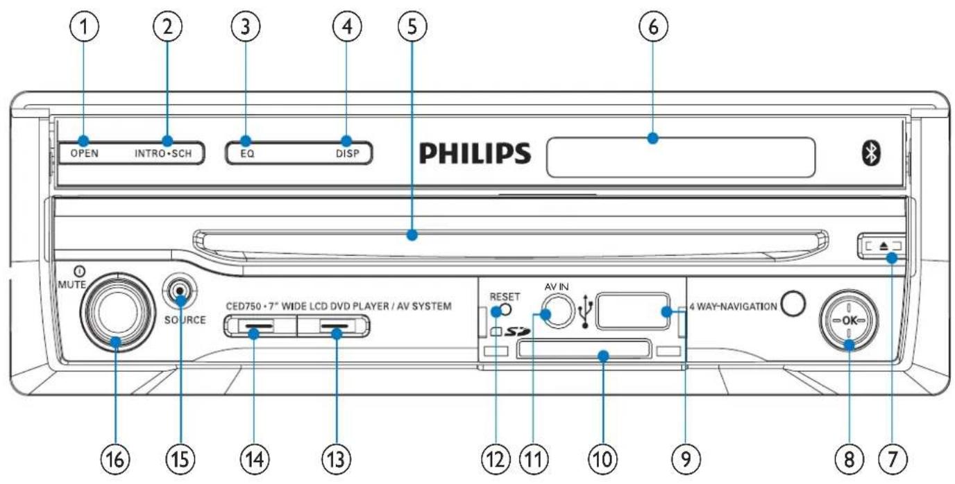 ① OPEN INTRO·SCH EQ DISP ② ③ ④ ⑤ ⑥ PHILIPS MUTE SOURCE CED750·7" WIDE LCD DVD PLAYER / AV SYSTEM RESET AV IN 4 WAY-NAVIGATION ⑦ ⑧ ⑨ ⑩ ⑪ ⑫ ⑬ ⑭ ⑮ ⑯ ⑰ ⑱ ⑲ ⑳ ⑴ ⑵ ⑶ ⑷ ⑸ ⑹ ⑺ ⑺ ⑺ ⑺ ⑺ ⑺ ⑺ ⑺ ⑺ ⑺ ⑺ ⑺ ⑺