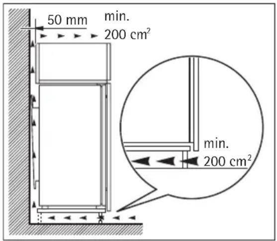50 mm min. 200 cm² min. 200 cm²