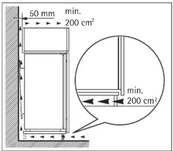 50 mm min. 200 cm² min. 200 cm²