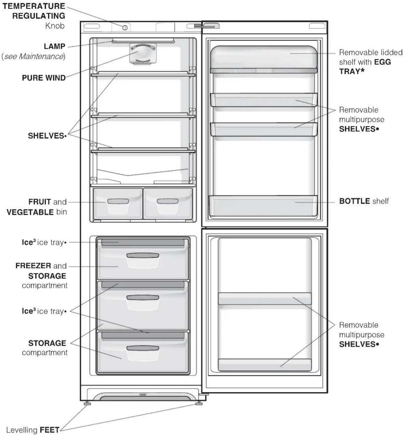 TEMPERATURE REGULATING Knob LAMP (see Maintenance) PURE WIND SHELVES FRUIT and VEGETABLE bin Ice³ ice tray FREEZER and STORAGE compartment Ice³ ice tray STORAGE compartment BOTTLE shelf Removable lidded shelf with EGG TRAY* Removable multipurpose SHELVES Removable multipurpose SHELVES* Levelling FEET