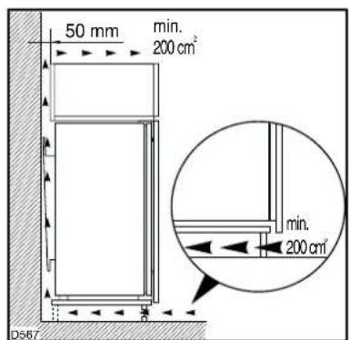 50 mm min. 200 cm² D567 min. 200 cm²
