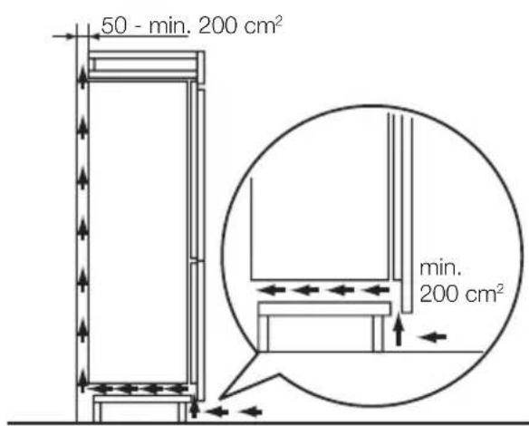 50 - min. 200 cm² min. 200 cm²